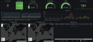 Panel de monitoreo de infraestructura con métricas de CPU, memoria, red, procesos y alertas
